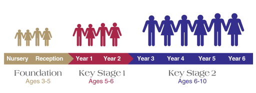 Agegroups-02